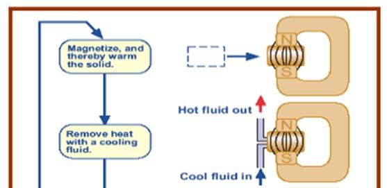 SECTION 7 ALTERNATIVE COOLING