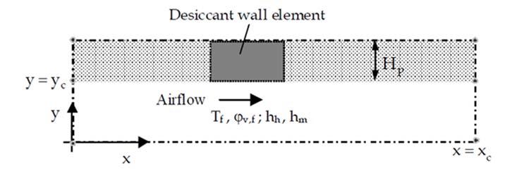 SECTION 5 PHYSICAL PROPERTIES OF DESICCANTS only in the lateral direction (e.g. y direction).