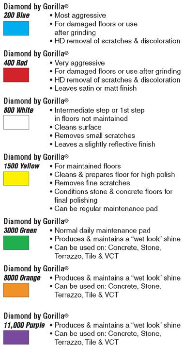 8 DIAMOND IMPREGNATED CONCRETE PADS Diamond by Gorilla is a system of floor pads that cleans and polishes concrete,