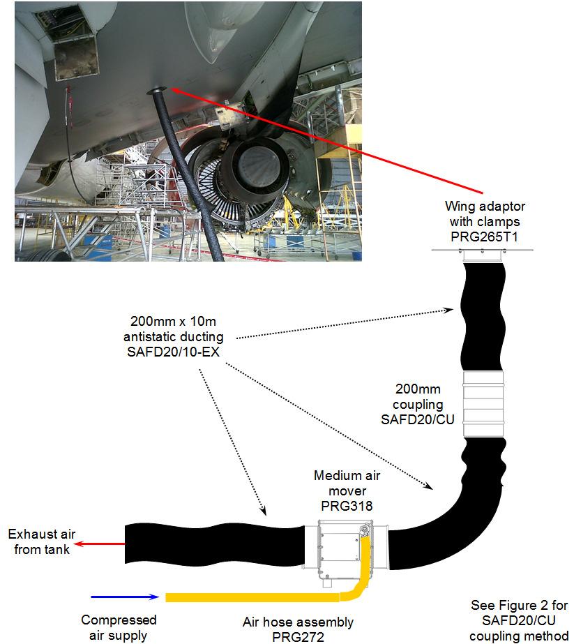 18) Disconnect the grounding cable from the medium air mover (PRG318) and store. 19) Clean the medium air mover (PRG318), wing adaptors (PRG265T1) and y-adaptors (SAFD20/YC).
