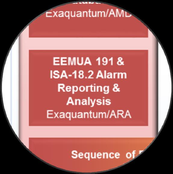 Standards based, Exaquantum/ARA assists supervisors
