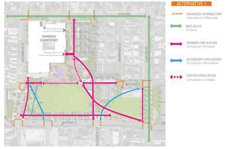 CIRCULATION Both Alternatives 1 and 2 utilized the same configuration for parking, drop-off, and circulation for school and non-school vehicular and bike facilities.