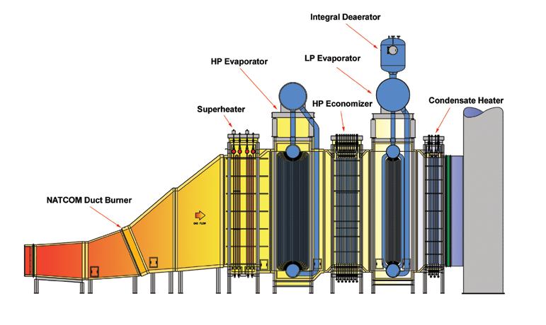 Modular HRSG Diagram Boilers Features Tube bundles pre-installed in a shop-assembled casing to minimize field erection costs High efficiency separators meet the most stringent steam purity