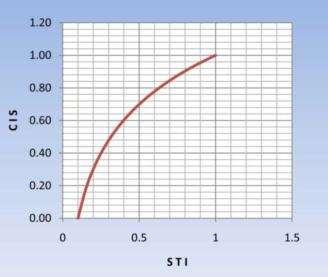 Technical Concepts Audibility: Measured in decibels (db A-weighted) Can you hear it?