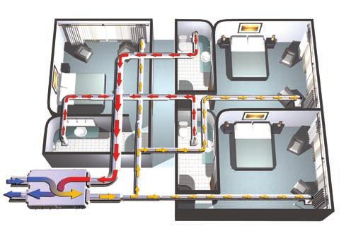Sentinel Totus 2 D-ERV is a new range of energy recovery ventilation systems for multi occupancy and variable demand rooms.