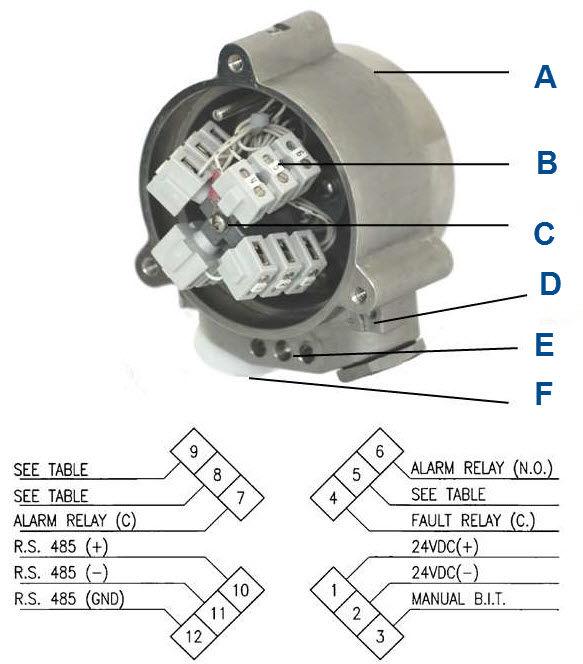 Installing the detector Figure 2-4: Detector with Cover Removed A. Terminal chamber B. Terminals C. Internal earth terminal D. Earth terminal E. Detector holding screw F. Conduit/cable entry 6.