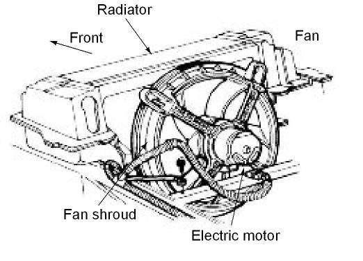 Figure 11. Electric Cooling Fan Most late-model cars use an electrically drive fan (Figure 11).