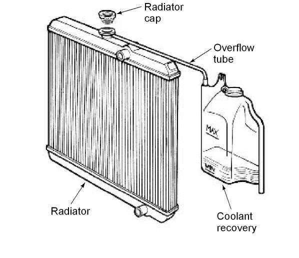 Figure 4. Typical Location of a Recovery Tank Most cooling systems use an expansion or recovery tank (Figure 4). Cooling systems with expansion tanks are called closed-cooling systems.