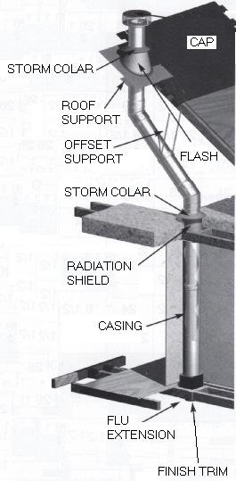 Install the chimney following the manufacturer s instructions.