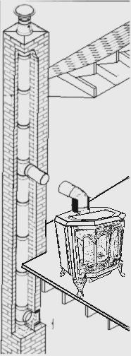 VERTICAL INSTALLATION INSIDE A MASONRY CHIMNEY The Mystere wood appliance must be installed in accordance with the