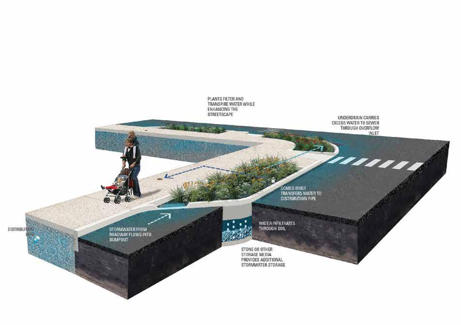 DIVISION 1: INTRODUCTION Corner Stormwater Bump-out Figure 1-9.