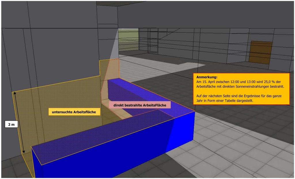Figure 13: Analysis of direct solar radiations on work stations in the entrance hall As the 3D Model of the building was available for the main above mentioned purposes, it has also been used for