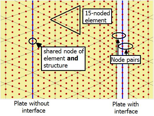 I. GEOMETRY OF THE 3D FINITE ELEMENT MODELS In this paper, analysis and parametric study of laterally loaded pile foundation near reinforced slope has been conducted.