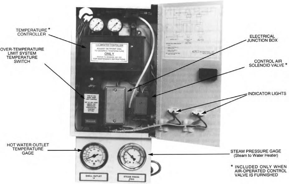 HE-110 Figure 8 Model B+II Heater Control Box Figure 9 Over-Temperature Limit System Wiring Diagram MC2:
