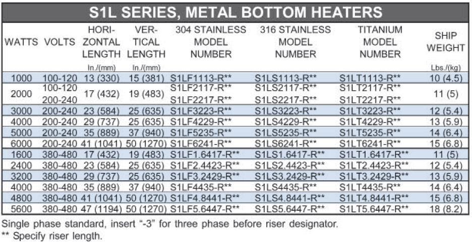 S1L Series: Metal Bottom Product Features and Benefits Long life element: Patented PTC heater element lasts longer than conventional heaters Will not burn out if run in air Will not burn out due to