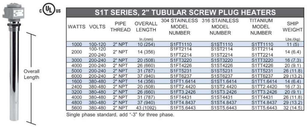 S1T Series: 2 Tubular Screw Plug Product Features and Benefits Long life element: Patented PTC heater element lasts longer than conventional heaters Will not burn out if run in air Will not burn out