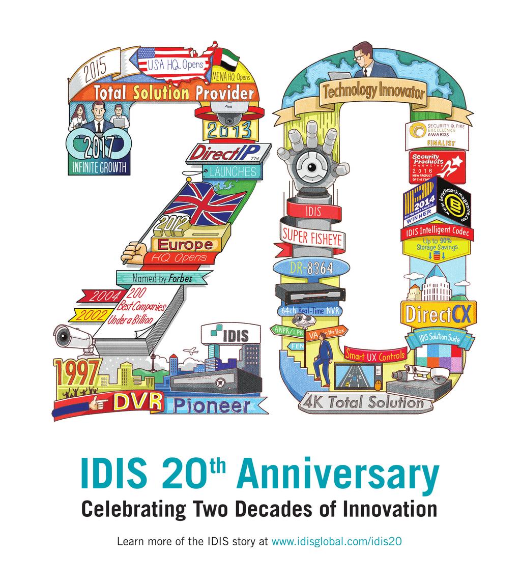 IDIS 20th