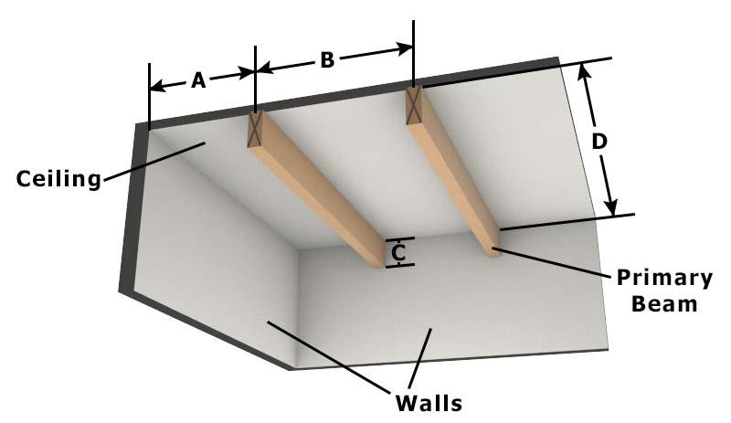 1 m) maximum Figure 4A: Primary Beam Spans up to 20 ft (6.1 m) All dimensions are measured to wall faces and to centerlines of beams.