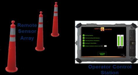 Figure 2. Left-to-Right: The two primary system components: 1) remote sensor array concealed in traffic cones and 2) operator control station (OCS).