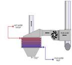 temperatures exiting large boiler chambers typically are at 450 to 650 F (232.2 to 343.