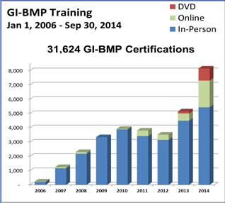 BMPs are a Starting Point Employment Classification* 2010 2011 2012 2013 Pesticide: Handlers, Sprayers, and Applicators, Vegetation 2,890 3,070 3,280 2,630 **Landscaping and Groundskeeping Workers