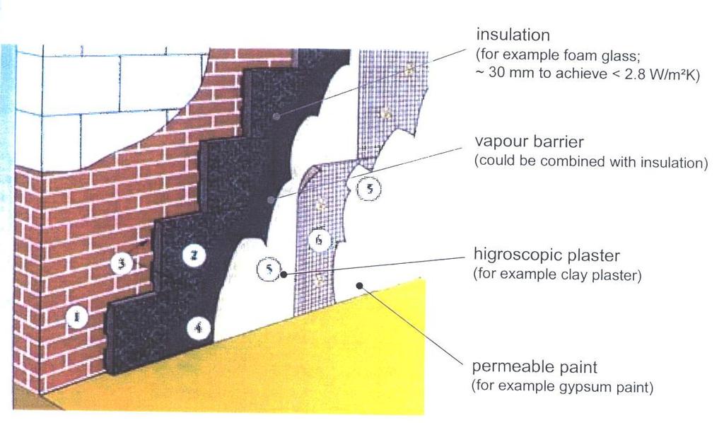 Foamglass indoor insulation (VO) /