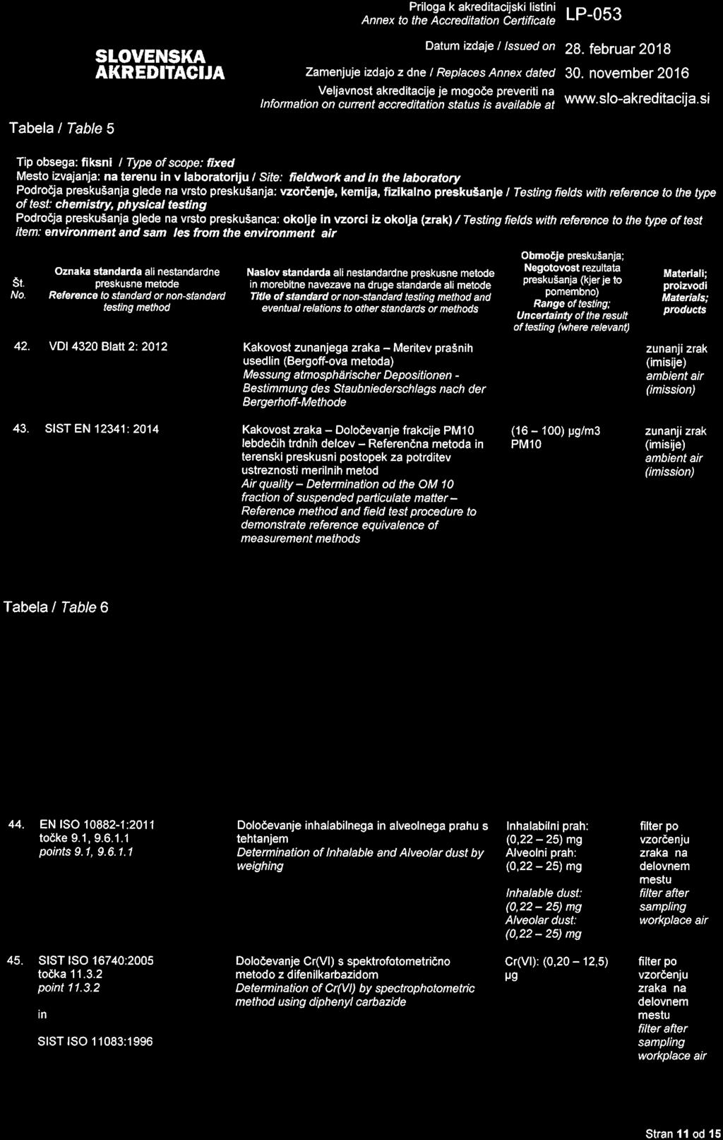 Priloga k akreditacijski listini l-r "'. Tabela / Table 5 SLOVENSKA Datum izdaje / Issued on 28. februar 2018 Veljavnost akreditacije j'e mogofie preveriti na... _i^ ^. i,.