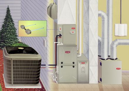 The Benefits of a Complete Heating and Cooling System.