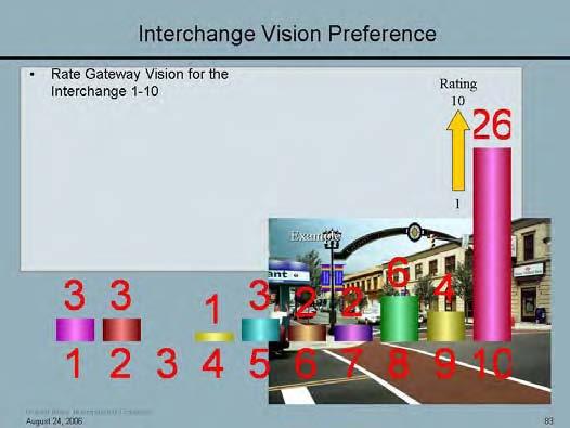This workshop focused on refining the vision preferences for the bridge, plaza and interchange, and U.S.