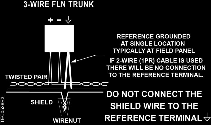 Communication Wiring The controller connects to the field panel by means of a Floor Level Network (FLN) trunk.