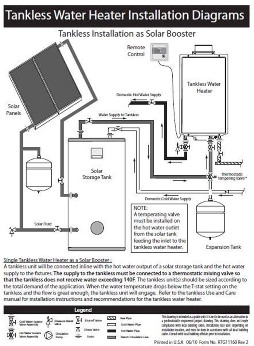 Standard SolPak with Tankless Small footprint single tank solution Match tankless to demand of home
