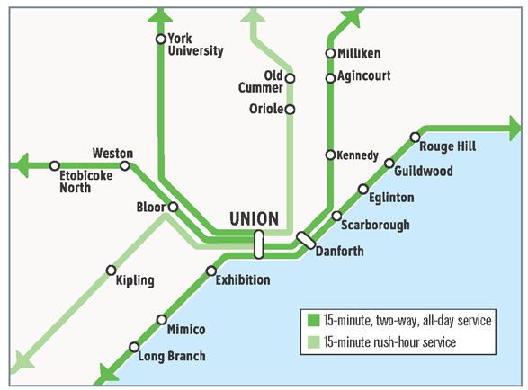 GO Regional Express Rail (RER) Over the next ten years, Metrolinx will introduce RER including 15 minute, two-way, all-day transit service on most of the seven GO lines (and significant service