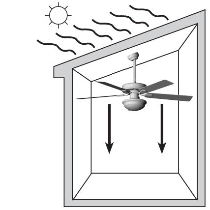 OPERATING INSTRUCTIONS 23. Use the fan reverse switch, located on the side of the light kit, to optimize your fan for seasonal performance (Fig. 23).