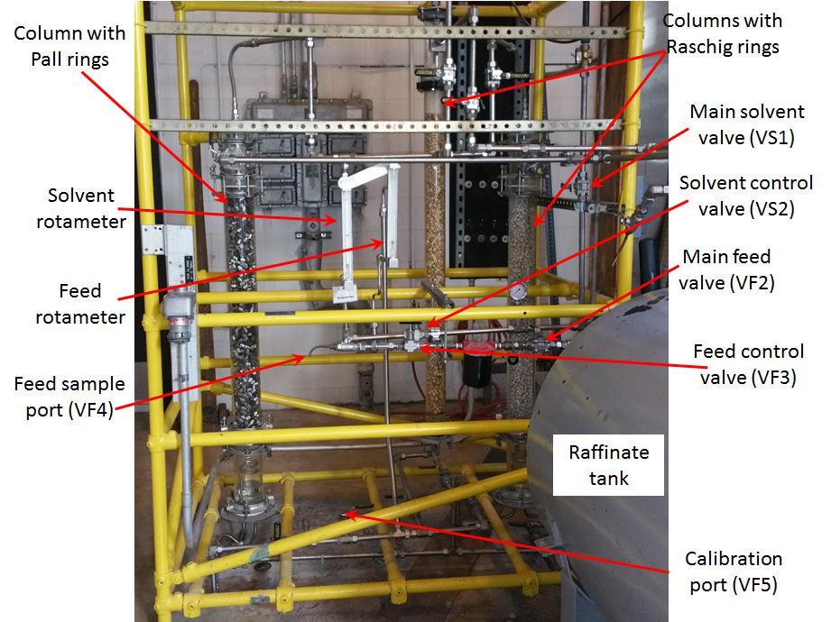 Operating Instructions 1. Preparation of Organic Feed. 1. To avoid flooding the columns during start-up, check that the main valves for water (VS1) and organic phase feed (VF2) on the 1 st floor are closed (see Figure 1).