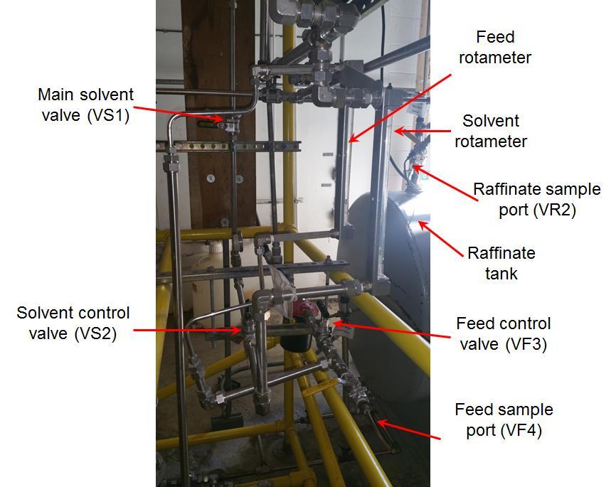 Figure 8. Controls for feed and solute flow rates. Important: Make sure that water does not flow into the raffinate line.