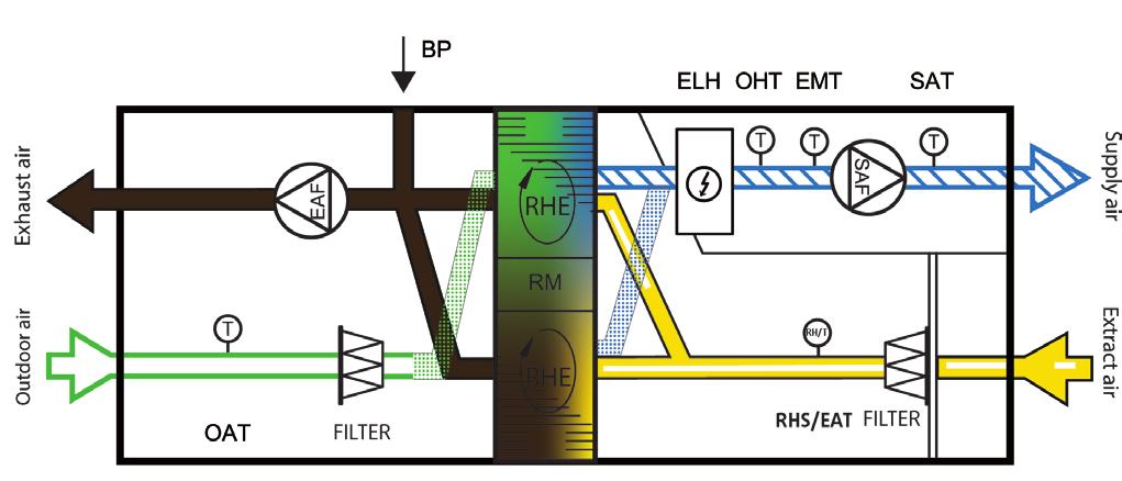 sensor BP Bypass cooker hood RM Rotor motor Dimensions SVE VSR 15/B Right-hand version ccessories ccessories SVE VSR 15/B rt. no.
