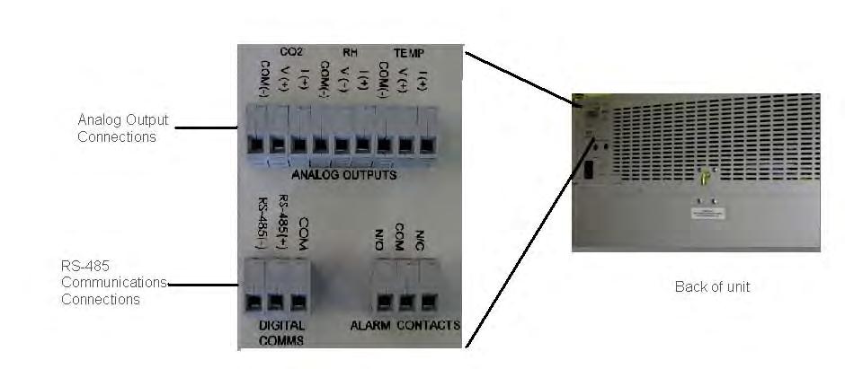 Connecting Analog Outputs (OUTP302, OUTP303) With the purchase of OUTP302 or OUTP303, the controls are equipped with analog outputs.