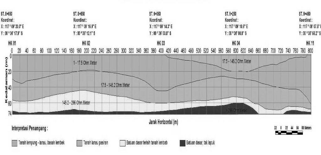 Fig. 1 Soil profile Cone Resistance, qc (kg/cm²) Resistance Ratio, Rf (%) Depth (m) 0,0 0,5 1,0 1,5 2,0 2,5 3,0 3,5 4,0 4,5 5,0 5,5 6,0 6,5 7,0 7,5 8,0 8,5 9,0 9,5 10,0 10,5 11,0 11,5 12,0 12,5 13,0