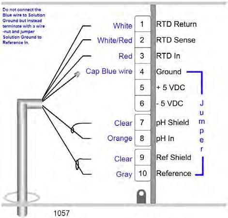 Install Figure 2-7: Rosemount Hx338-01-72 wiring to Rosemount 1057 Transmitter Figure