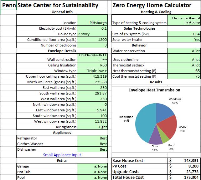 Design and Energy Analysis The team chose the desired solar panels for the house based off of the information that was gathered in class and put into an excel spreadsheet.