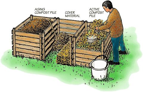 May/June Composting Three bin compost system 1. Add waste to one end of the bin system.