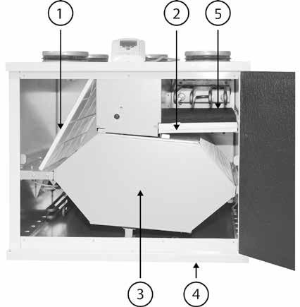The locations of the filters in a ventilation unit in the right-hand version. The locations of the filters are mirror-inverted in a ventilation unit in the left-hand version. 6.
