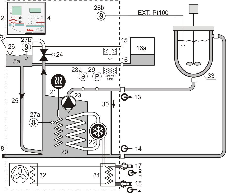 Operating controls and functional elements 4.1. The Presto Plus principle with closed external system e.g. double-sided glass vessel Operating: The operation of the temperature system and the indication is effected via the local control panel (2) and the removable operating device RD(4).