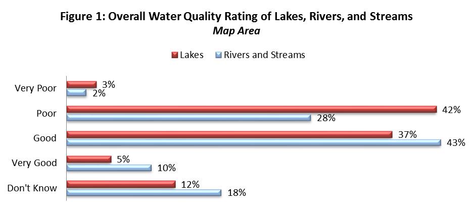 Perceptions of Local Water Resources Overall Water Quality of Lakes, Rivers, and Streams in Map Area.