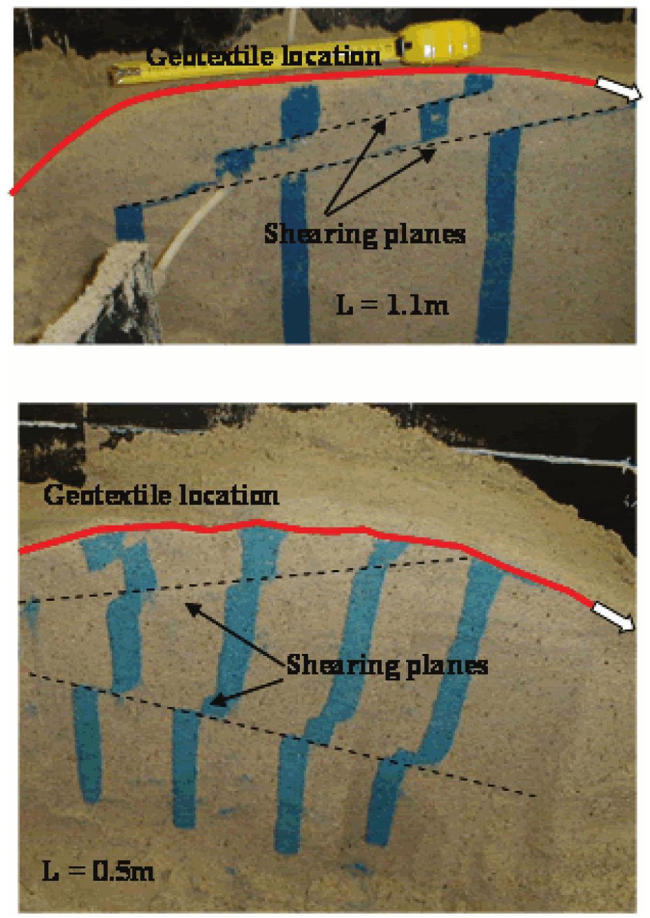 7): For L = 1.1 m, there is a localized sliding plane in the sand under the geotextile. For L = 0.5 m, the soil mass moves and there are many shearing planes. For the same anchor in silt for L = 1.
