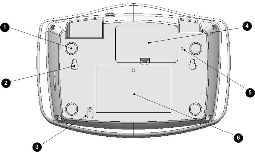 1. CONSOLE CONTROLS AND INDICATORS Figure 2. Console Bottom View Table 1.