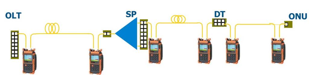 palmotdr series avoids the problem by starting inservice communication check before testing with message warning and auto termination functions to effectively protect test instruments and