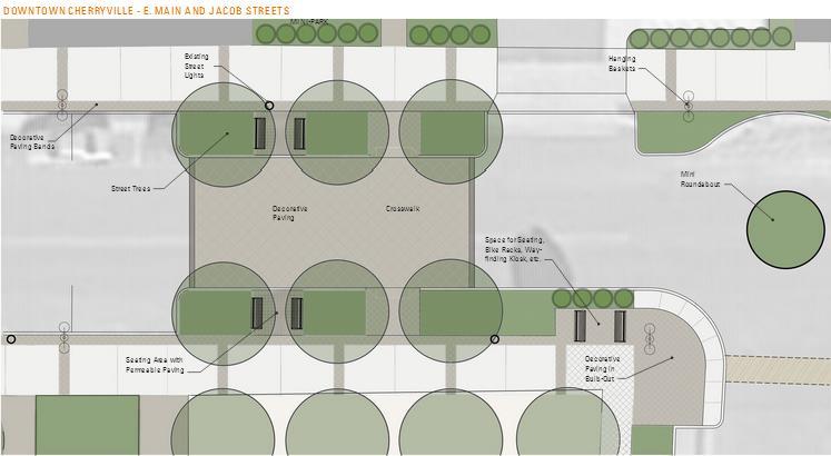 Create a Pedestrian Friendly Area + Promote City Landmark Shade trees and wide paver cross-walk links Mini-Park