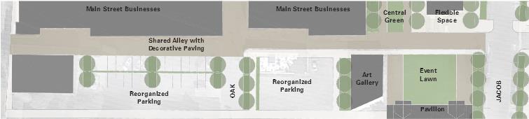 Strategy III: Create a Shared Alley for Pedestrians + Autos Optimize use of alleys as attractive shared auto and pedestrian space Replace utilities infrastructure