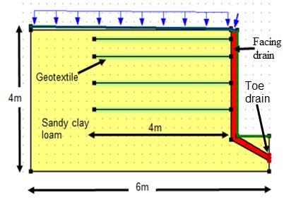 632 633 Fig. 8 Geometry of geotextile reinforced soil wall 634 635 636 637 638 639 Fig.